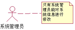 图二、用例图使用注解